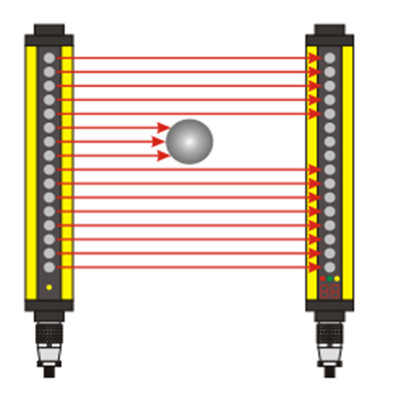 KJTH測(cè)量型測(cè)量光幕